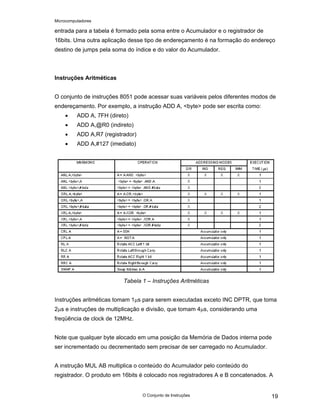 Microcomputadores
O Conjunto de Instruções 19
entrada para a tabela é formado pela soma entre o Acumulador e o registrador de
16bits. Uma outra aplicação desse tipo de endereçamento é na formação do endereço
destino de jumps pela soma do índice e do valor do Acumulador.
Instruções Aritméticas
O conjunto de instruções 8051 pode acessar suas variáveis pelos diferentes modos de
endereçamento. Por exemplo, a instrução ADD A, <byte> pode ser escrita como:
• ADD A, 7FH (direto)
• ADD A,@R0 (indireto)
• ADD A,R7 (registrador)
• ADD A,#127 (imediato)
Tabela 1 – Instruções Aritméticas
Instruções aritméticas tomam 1µs para serem executadas exceto INC DPTR, que toma
2µs e instruções de multiplicação e divisão, que tomam 4µs, considerando uma
freqüência de clock de 12MHz.
Note que qualquer byte alocado em uma posição da Memória de Dados interna pode
ser incrementado ou decrementado sem precisar de ser carregado no Acumulador.
A instrução MUL AB multiplica o conteúdo do Acumulador pelo conteúdo do
registrador. O produto em 16bits é colocado nos registradores A e B concatenados. A
 