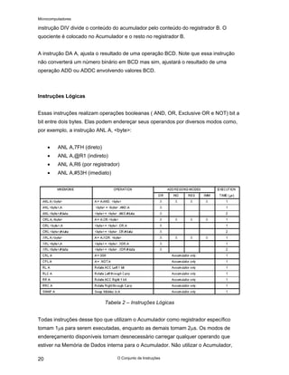 Microcomputadores
O Conjunto de Instruções
20
instrução DIV divide o conteúdo do acumulador pelo conteúdo do registrador B. O
quociente é colocado no Acumulador e o resto no registrador B.
A instrução DA A, ajusta o resultado de uma operação BCD. Note que essa instrução
não converterá um número binário em BCD mas sim, ajustará o resultado de uma
operação ADD ou ADDC envolvendo valores BCD.
Instruções Lógicas
Essas instruções realizam operações booleanas ( AND, OR, Exclusive OR e NOT) bit a
bit entre dois bytes. Elas podem endereçar seus operandos por diversos modos como,
por exemplo, a instrução ANL A, <byte>:
• ANL A,7FH (direto)
• ANL A,@R1 (indireto)
• ANL A,R6 (por registrador)
• ANL A,#53H (imediato)
Tabela 2 – Instruções Lógicas
Todas instruções desse tipo que utilizam o Acumulador como registrador específico
tomam 1µs para serem executadas, enquanto as demais tomam 2µs. Os modos de
endereçamento disponíveis tornam desnecessário carregar qualquer operando que
estiver na Memória de Dados interna para o Acumulador. Não utilizar o Acumulador,
 