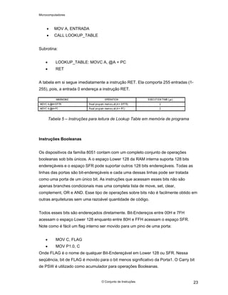 Microcomputadores
O Conjunto de Instruções 23
• MOV A, ENTRADA
• CALL LOOKUP_TABLE
Subrotina:
• LOOKUP_TABLE: MOVC A, @A + PC
• RET
A tabela em si segue imediatamente a instrução RET. Ela comporta 255 entradas (1-
255), pois, a entrada 0 endereça a instrução RET.
Tabela 5 – Instruções para leitura de Lookup Table em memória de programa
Instruções Booleanas
Os dispositivos da família 8051 contam com um completo conjunto de operações
booleanas sob bits únicos. A o espaço Lower 128 da RAM interna suporta 128 bits
endereçáveis e o espaço SFR pode suportar outros 128 bits endereçáveis. Todas as
linhas das portas são bit-endereçáveis e cada uma dessas linhas pode ser tratada
como uma porta de um único bit. As instruções que acessam esses bits não são
apenas branches condicionais mas uma completa lista de move, set, clear,
complement, OR e AND. Esse tipo de operações sobre bits não é facilmente obtido em
outras arquiteturas sem uma razoável quantidade de código.
Todos esses bits são endereçados diretamente. Bit-Endereços entre 00H e 7FH
acessam o espaço Lower 128 enquanto entre 80H e FFH acessam o espaço SFR.
Note como é fácil um flag interno ser movido para um pino de uma porta:
• MOV C, FLAG
• MOV P1.0, C
Onde FLAG é o nome de qualquer Bit-Endereçável em Lower 128 ou SFR. Nessa
seqüência, bit de FLAG é movido para o bit menos significativo da Porta1. O Carry bit
de PSW é utilizado como acumulador para operações Booleanas.
 
