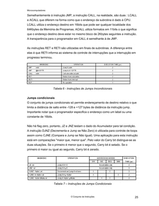 Microcomputadores
O Conjunto de Instruções 25
Semelhantemente à instrução JMP, a instrução CALL, na realidade, são duas : LCALL
e ACALL que diferem na forma como que o endereço da subrotina é dado à CPU.
LCALL utiliza o endereço destino em 16bits que pode ser qualquer localidade dos
64Kbytes da Memória de Programas. ACALL utiliza formatos em 11bits o que significa
que o endereço destino deve estar no mesmo bloco de 2Kbytes seguintes a instrução.
A transparência para o programador em CALL é semelhante à de JMP.
As instruções RET e RETI são utilizadas em finais de subrotinas. A diferença entre
elas é que RETI informa ao sistema de controle de interrupções que a interrupção em
progresso terminou.
Tabela 6 - Instruções de Jumps Incondicionais
Jumps condicionais
O conjunto de jumps condicionais só permite endereçamento de destino relativo o que
limita a distância de salto entre -128 e +127 bytes de distância da instrução jump.
Importante notar que o programador especifica o endereço como um label ou uma
constante de 16bits.
Não há flag zero, portanto, JZ e JNZ testam o dado do Acumulador para tal condição.
A instrução DJNZ (Decrementa e Jump se Não Zero) é utilizada para controle de loops
assim como CJNE (Compara e Jump se Não Igual). Uma aplicação para esta instrução
está em comparações "maior que, menor que". Pelo valor do Carry bit distingue-se as
duas situações. Se o primeiro é menor que o segundo, Carry bit é setado. Se o
primeiro é maior ou igual ao segundo, Carry bit é zerado.
Tabela 7 – Instruções de Jumps Condicionais
 