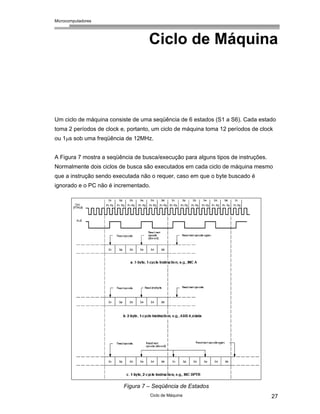 Microcomputadores
Ciclo de Máquina 27
Ciclo de Máquina
Um ciclo de máquina consiste de uma seqüência de 6 estados (S1 a S6). Cada estado
toma 2 períodos de clock e, portanto, um ciclo de máquina toma 12 períodos de clock
ou 1µs sob uma freqüência de 12MHz.
A Figura 7 mostra a seqüência de busca/execução para alguns tipos de instruções.
Normalmente dois ciclos de busca são executados em cada ciclo de máquina mesmo
que a instrução sendo executada não o requer, caso em que o byte buscado é
ignorado e o PC não é incrementado.
Figura 7 – Seqüência de Estados
 