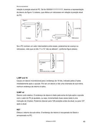 Microcomputadores
Software do 8051 49
relação à posição atual do PC. Se for XXXXX11111111111, teremos a representação
de desvio da figura 1.b abaixo, que efetua um retrocesso em relação à posição atual
do PC.
Se o PC contiver um valor intermediário entre esses, poderemos ter avanço ou
retrocesso, visto que os bits 11 a 15 “não se alteram”, conforme figura abaixo.
LJMP end 16
Causa um desvio incondicional para o endereço de 16 bits, indicado pelos 2 bytes
imediatamente após o opcode. Por ser um desvio e não uma chamada de sub-rotina,
nenhum endereço de retorno é salvo.
SJMP rel
Desvio curto relativo. O endereço de desvio é dado pela soma do byte após o opcode
com o valor do PC já ajustado, ou seja, incrementado duas vezes (esta é uma
instrução de 2 bytes). Podemos desviar para 128 posições antes da atual, ou para 127
após a atual.
RET
Efetua o retorno da sub-rotina. O endereço de retorno é recuperado do Stack e
armazenado no PC.
 
