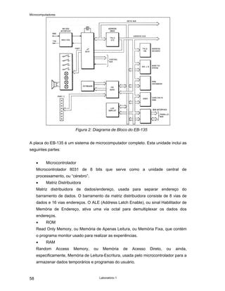 Microcomputadores
Laboratório 1
58
Figura 2: Diagrama de Bloco do EB-135
A placa do EB-135 é um sistema de microcomputador completo. Esta unidade inclui as
seguintes partes:
• Microcontrolador
Microcontrolador 8031 de 8 bits que serve como a unidade central de
processamento, ou “cérebro”.
• Matriz Distribuidora
Matriz distribuidora de dados/endereço, usada para separar endereço do
barramento de dados. O barramento da matriz distribuidora consiste de 8 vias de
dados e 16 vias endereços. O ALE (Address Latch Enable), ou sinal Habilitador de
Memória de Endereço, ativa uma via octal para demultiplexar os dados dos
endereços.
• ROM
Read Only Memory, ou Memória de Apenas Leitura, ou Memória Fixa, que contém
o programa monitor usado para realizar as experiências.
• RAM
Random Access Memory, ou Memória de Acesso Direto, ou ainda,
especificamente, Memória de Leitura-Escritura, usada pelo microcontrolador para a
armazenar dados temporários e programas do usuário.
 