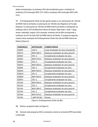 Microcomputadores
Laboratório 3
76
dados armazenados no endereço 20H são transferidos para o conteúdo do
endereço 21H (instrução MOV 21H, 20H) e endereço 22H (instrução MOV 22H,
21H).
11. O Endereçamento Direto de bits ganha acesso a um subconjunto de 128 bits
da RAM Interna de Dados e subconjunto de 128 bits dos Registros de Função
Especial. O subconjunto de 128 bits da RAM Interna de Dados é sobreposto ao
endereço 20H a 2FH da Memória Interna de Dados “Byte-wide”.( wide = largo,
amplo, estendido, largura ).Por exemplo: endereço de bit 00H corresponde a
endereço do bit 0 do byte 20H da RAM Interna de Dados. O programa seguinte
mostra vários exemplos de Endereçamento Direto dos bits da RAM Interna de
Dados (Figura 4).
ENDEREÇO INSTRUÇÃO COMENTÁRIOS
E000H CLR C Limpe sinalizador de carry (transporte)
E001H MOV 00H,C Desloque sinalizador de carry para bit
E003H CPL C Complemente sinalizador de carry
E004H MOV 01H,C Desloque sinalizador de carry para bit
E006H CPL C Complemente sinalizador de carry
E007H MOV 02H,C Desloque sinalizador de carry para bit
E009H CPL C Complemente sinalizador de carry
E00AH MOV 03H,C Desloque sinalizador de carry para bit
E00CH CPL C Complemente sinalizador de carry
E00DH MOV 04H,C Desloque sinalizador de carry para bit
E00FH CPL C Complemente sinalizador de carry
E010H MOV 05H,C Desloque sinalizador de carry para bit
E012H CPL C Complemente sinalizador de carry
E013H MOV 06H,C Desloque sinalizador de carry para bit
E015H CPL C Complemente sinalizador de carry
E016H MOV 07H,C Desloque sinalizador de carry para bit
E018H LJMP E018H Parada
Figura 4: Endereçamento Direto de Bits
12. Monte o programa dado na Figura 4.
13. Execute este programa (GO) e pressione a tecla de comando INTR para deter
a execução.
 