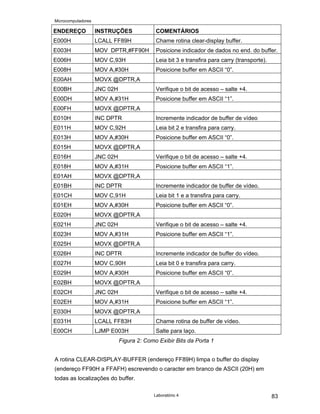 Microcomputadores
Laboratório 4 83
ENDEREÇO INSTRUÇÕES COMENTÁRIOS
E000H LCALL FF89H Chame rotina clear-display buffer.
E003H MOV DPTR,#FF90H Posicione indicador de dados no end. do buffer.
E006H MOV C,93H Leia bit 3 e transfira para carry (transporte).
E008H MOV A,#30H Posicione buffer em ASCII “0”.
E00AH MOVX @DPTR,A
E00BH JNC 02H Verifique o bit de acesso – salte +4.
E00DH MOV A,#31H Posicione buffer em ASCII “1”.
E00FH MOVX @DPTR,A
E010H INC DPTR Incremente indicador de buffer de vídeo
E011H MOV C,92H Leia bit 2 e transfira para carry.
E013H MOV A,#30H Posicione buffer em ASCII “0”.
E015H MOVX @DPTR,A
E016H JNC 02H Verifique o bit de acesso – salte +4.
E018H MOV A,#31H Posicione buffer em ASCII “1”.
E01AH MOVX @DPTR,A
E01BH INC DPTR Incremente indicador de buffer de vídeo.
E01CH MOV C,91H Leia bit 1 e a transfira para carry.
E01EH MOV A,#30H Posicione buffer em ASCII “0”.
E020H MOVX @DPTR,A
E021H JNC 02H Verifique o bit de acesso – salte +4.
E023H MOV A,#31H Posicione buffer em ASCII “1”.
E025H MOVX @DPTR,A
E026H INC DPTR Incremente indicador de buffer do vídeo.
E027H MOV C,90H Leia bit 0 e transfira para carry.
E029H MOV A,#30H Posicione buffer em ASCII “0”.
E02BH MOVX @DPTR,A
E02CH JNC 02H Verifique o bit de acesso – salte +4.
E02EH MOV A,#31H Posicione buffer em ASCII “1”.
E030H MOVX @DPTR,A
E031H LCALL FF83H Chame rotina de buffer de vídeo.
E00CH LJMP E003H Salte para laço.
Figura 2: Como Exibir Bits da Porta 1
A rotina CLEAR-DISPLAY-BUFFER (endereço FF89H) limpa o buffer do display
(endereço FF90H a FFAFH) escrevendo o caracter em branco de ASCII (20H) em
todas as localizações do buffer.
 