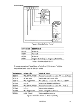 Microcomputadores
Laboratório 4 85
Figura 3. Mode Definition Format
ENDEREÇO DESCRIÇÃO
0000H Acesso A
0001H Acesso B
0002H Acesso C
0003H Registro de Modo (end. Programação da PPI)
Figura 4: Endereçamento de PPI
O programa seguinte (Figura 5) usa a Porta C do PPI (Interface Periférica
Programável) para saída de contador binário.
ENDEREÇO INSTRUÇÃO COMENTÁRIOS
E000H MOV DPTR,#0003H Posicione indicador de dados PPI-end. de Modo
E002H MOV A,#80H Define a Porta C como saída
E005H MOVX @DPTR,A Move 80 do A para o end. Indicado por DPTR
E006H CLR A Posicione contagem inicial em 0
E009H MOV DPTR,#0002H Posicione indicador de dados PPI – Porta C
E00AH INC A Incremente contagem
E00BH MOVX @DPTR,A Grave contagem na Porta C
E00CH LJMP E00AH Salte para laço (looping)
Figura 5: Contador Binário na Porta C (100kHz).
 