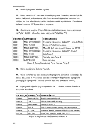 Microcomputadores
Laboratório 4
86
10. Monte o programa dado na Figura 5.
11. Use o comando GO para executar este programa. Conecte o osciloscópio às
saídas da Porta C e observe que o Bit 0 tem a maior freqüência e os outros bits
dividem por dois a freqüência dos bits contínuos menos significativos . Pressione a
tecla de comando INTR para deter o programa.
12. O programa seguinte (Figura 6) lê os estados lógicos das chaves acopladas
na Porta 1 do 8031 e transfere estes valores na Porta C da PPI.
ENDEREÇO INSTRUÇÕES COMENTÁRIOS
E000H MOV DPTR,#0003H Posicione indicador de dados PPI – end.de Modo
E003H MOV A,#80H Defina o Porta C como saída
E005H MOVX @DPTR,A Move 80 do A para o end. Indicado por DPTR
E006H MOV DPTR,#0002H Posicione indicador de dados PPI- Porta 1
E009H MOV A,90H Leia Porta 1
E00BH MOVX @DPTR,A Transfira para Porta C
E00CH LJMP E009H Salte para laço
Figura 6: Como Transferir da Porta 1 para a Porta C
13. Monte o programa dado na Figura 6.
14. Use o comando GO para executar este programa. Conecte o osciloscópio às
saídas do Acesso 1. Pressione a tecla de comando INTR para deter o programa
(não apague o programa – você vai precisar dele para o Modo de Prática).
15. O programa seguinte (Figura 7) desloca um “1” através dos bits da Porta 1
acoplados aos LED’s.
ENDEREÇO INSTRUÇÕES COMENTÁRIOS
E000H MOV A,#10H Posicione estado inicial
E002H CLR C Limpe sinalizador de carry
E003H MOV 90H,A Grave na Porta 1
E005H RLC A Gire o acumulador e o carry para a esquerda
E006H JC F8H Continue a fazer o deslocamento – salte p/E000
E018H JNC F9H Salte para o laço – JUNP para E003
Figura 7: Registro de Deslocamento no Porta 1
 
