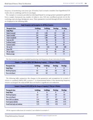 Risk-basedSource Data Vcrification R E G U L A T O R Y A F F A I R S 755
frequency of monitoring visits (once per 10 weeks). Each scenario considers four hypothetical US
studies (two in cardiology and two in oncology).
The examples or scenarios provided are developed based on average project parameters gathered
from a sample of proposals (eg, number of subjects, sites, SAE rate, enrollment period, etc) in the
cardiology and oncology therapeutic areas. These parameters (carried through all three scenarios)
are displayed in the following table.
wArea b r d i d o g y c a r d k l o s r o - b Y ~
StudyPLan 2 3 2 3
S u b(enrdled) 276 1,389 120 543
subiects~completed) 238 1,282 100 460
Shtdysites(US) 28 106 28 75
subieashmened) 373 1,593 147 654
Enrdlment(weeks) 40 52 53 70
Treatment (weeks) 24 30 46 82
SAErate(%) 0.41 0.53 0.83 0.83
UniqueCRFs 22 19 30 30
CRFsperSUM 72 73 128 139
Minutesperpoge 8 8 15 14
The first scenario assumes a standard monitoring visit frequency of one visit every 6 weeks.
TlmaPrrtkh ( a d l d o g y - o - b Y -
StudypLaw 2 3 2 3
Monitoringfrequency 6.0 6.0 6.0 6.0
Timeon-site(hours) 8.0 8.2 7.2 7.9
The following table summarizes the changes in the parameters and assumptions for scenario 2
relative to standard (100%)SDV, scenario 1. As demonstrated below, if the monitoring frequency
remains unchanged, the reduced SDV does not lead to a significant cost reduction.
I StudvPLaw 2 3 2 3
Monioringfreqwncy 6.0 6.0 6.0 6.0
ITimeon-site(hours) 5.5 5.7 4.7 5.1I
I Direct(SDV) cost reduction 3.1% 1.9% 4.8% 6.9%I
I Travelexpensereduction 0.0% 0.0% 0.4% 0.1%I
I overall(totalstudycost)reduction 2.7% 1.7% 4.3% 6.1%I
All the expense reductions in scenario 2 are relative to scenario 1.
Drug Momation Journal by guest on June 4, 2015dij.sagepub.comDownloaded from
 
