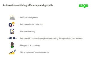 Artificial intelligence
Automated data collection
Machine learning
Automated, continual compliance reporting through direct connections
Always-on accounting
Blockchain and “smart contracts”
Automation—driving efficiency and growth
 