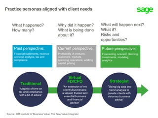 Past perspective:
Financial statements, revenue
and cost analysis, tax and
compliance
What happened?
How many?
Current perspective:
Profitability of products,
customers, markets,
spending, operations, working
capital, pricing
Future perspective:
Forecasting, scenario planning,
investments, modeling,
analytics
Why did it happen?
What is being done
about it?
What will happen next?
What if?
Risks and
opportunities?
Practice personas aligned with client needs
Source: IBM Institute for Business Value; The New Value Integrator
 