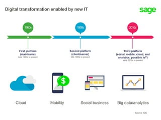 Digital transformation enabled by new IT
Source: IDC
Cloud Mobility Social business Big data/analytics
First platform
(mainframe)
Late 1950s to present
Second platform
(client/server)
Mid-1980s to present
Third platform
(social, mobile, cloud, and
analytics, possibly IoT)
early 2010s to present
1950s 1980s 2010s
 