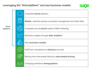 Increased cloud adoption
Mobile, real-time access to practice management and client data
Increased use of social media in B2B marketing
Business insights through data analytics
New business models
Shift from compliance to advisory services
Moving from time-based billing to value-based pricing
Changing workforce demographics
Third
platform
Leveraging the “third platform” and new business models
 