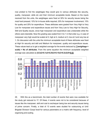 now probed to find the weightages they would give to various attributes like security,
quality, manpower, skills etc and their minimum acceptable levels. Based on the inputs
received from the units, the weightages we
most hard pressed, 10% for in
for quality and 20% for expenditure. These attributes were graded from Very High to Very
Low for manpower and expenditure i
Skill and Quality issues, since high manpower and expenditure was undesirable while the
others were desirable. Now this
manpower very high would be scaled at 5, high at 4, medium at 3, low at 2 and very low at
1. On discussion with the units the minimum acceptable level of these attributes was fixed
at High for security and skill and
These values lead us to get a weighted average for the events deduced by
scale) ÷ No of attributes. From the same equation the minimum acceptable weighted
average was calculated as (0.3x2+0.1x2+0.25x3+0.15x3+0.2x3)/5=
29. With this as a benchmark, the total number of events that were now available for
the study got reduced to 17. Of these
issues like the manpower, skill and cost to
of prime concern. Finally, a total of 13 events were studied for outsourcing at Unit/
Brigade/ Division/ Corps/ level for various parameters on a matrix with
organizing and scaling.
0
0.2
0.4
0.6
0.8
RepublicDay
ArmyDay
AWWAMela
Barakhana
CorpsDay
UnitRaisingDay
0.52
13
now probed to find the weightages they would give to various attributes like security,
quality, manpower, skills etc and their minimum acceptable levels. Based on the inputs
received from the units, the weightages were fixed at 30% for security issues being the
most hard pressed, 10% for in-house skills required, 25% for manpower involvement, 15%
for quality and 20% for expenditure. These attributes were graded from Very High to Very
Low for manpower and expenditure issues and from Very Low to Very High for Security,
Skill and Quality issues, since high manpower and expenditure was undesirable while the
others were desirable. Now this grading was scaled from 5 to 1 in that order e.g. in case of
be scaled at 5, high at 4, medium at 3, low at 2 and very low at
1. On discussion with the units the minimum acceptable level of these attributes was fixed
igh for security and skill and Medium for manpower, quality and expenditure issues.
s lead us to get a weighted average for the events deduced by
. From the same equation the minimum acceptable weighted
(0.3x2+0.1x2+0.25x3+0.15x3+0.2x3)/5=0.52.
benchmark, the total number of events that were now available for
the study got reduced to 17. Of these, 4 events were not to be considered
ssues like the manpower, skill and cost to exchequer being low and security issues being
rn. Finally, a total of 13 events were studied for outsourcing at Unit/
Brigade/ Division/ Corps/ level for various parameters on a matrix with frequency
UnitRaisingDay
SocialEve
Holi
DiwaliMela
LadiesMeet
FmnLevel…
IndependenceDay
NewYrEve…
ESMRally
ReligiousFn
SchoolFunction
VIPVisits
GolfTouramnet
now probed to find the weightages they would give to various attributes like security,
quality, manpower, skills etc and their minimum acceptable levels. Based on the inputs
re fixed at 30% for security issues being the
house skills required, 25% for manpower involvement, 15%
for quality and 20% for expenditure. These attributes were graded from Very High to Very
ssues and from Very Low to Very High for Security,
Skill and Quality issues, since high manpower and expenditure was undesirable while the
rading was scaled from 5 to 1 in that order e.g. in case of
be scaled at 5, high at 4, medium at 3, low at 2 and very low at
1. On discussion with the units the minimum acceptable level of these attributes was fixed
edium for manpower, quality and expenditure issues.
s lead us to get a weighted average for the events deduced by ∑(weightage ×
. From the same equation the minimum acceptable weighted
.
benchmark, the total number of events that were now available for
4 events were not to be considered because of
being low and security issues being
rn. Finally, a total of 13 events were studied for outsourcing at Unit/
frequency, level of
GolfTouramnet
WarVeterans
VeerNari
 