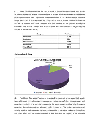 61. When organized in-house the cost & usage of resources was collated and plotted
as shown in pie chart above. From the above, it is seen that the manpower component of
total expenditure is 20%, Equipment
usage component is 24% & outsourcing component is 54%. It is seen that about half of the
function is already outsourced however the effectiveness of the present strategy is
compared later in the chapter. The actual cost of resources utilized for organizing the
function is enumerated below:
Category
Manpower
Equipment
Miscellaneous
Outsource
Grand Total
Outsourcing strategy
62. The Corps Day Mess
tasks which are more of an event management nature can definitely be outsourced and
expertise do exist in local markets to undertake the same at comparable cost and superior
expertise. Hence this event has all the scope for outsourcing. The proj
with the vendors and developed the outsourcing model for the same tasks & activities from
the inputs taken from the market research. It was
outsource
MESS FUNCTION : OUTSOURCED
Manpower
27
house the cost & usage of resources was collated and plotted
as shown in pie chart above. From the above, it is seen that the manpower component of
, Equipment usage component is 2%, Miscellaneous resource
mponent is 24% & outsourcing component is 54%. It is seen that about half of the
function is already outsourced however the effectiveness of the present strategy is
compared later in the chapter. The actual cost of resources utilized for organizing the
below:
Category Total cost
24364
3048
28832
65800
122043
ess Function is organised in every unit once a year but ceratin
are more of an event management nature can definitely be outsourced and
expertise do exist in local markets to undertake the same at comparable cost and superior
expertise. Hence this event has all the scope for outsourcing. The project
th the vendors and developed the outsourcing model for the same tasks & activities from
the inputs taken from the market research. It was seen that the majority of the activities
Manpower
2%
Eqpt
0%
Misc
13%
outsource
85%
MESS FUNCTION : OUTSOURCED
Manpower Eqpt Misc outsource
house the cost & usage of resources was collated and plotted
as shown in pie chart above. From the above, it is seen that the manpower component of
Miscellaneous resource
mponent is 24% & outsourcing component is 54%. It is seen that about half of the
function is already outsourced however the effectiveness of the present strategy is
compared later in the chapter. The actual cost of resources utilized for organizing the
Total cost
122043
unction is organised in every unit once a year but ceratin
are more of an event management nature can definitely be outsourced and
expertise do exist in local markets to undertake the same at comparable cost and superior
ect team interacted
th the vendors and developed the outsourcing model for the same tasks & activities from
that the majority of the activities
Misc
13%
 