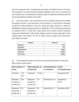 28
could be outsourced with out jeopardising the security & traditional issues of the army.
The requirement of quality standards generally displayed by the Army in conducting all
such functions can be maintained by imposing couple of supervisory staff along with the
outsourcing expertise available in the market.
63. The same function, when outsourced, the cost & usage of resources was collated
and plotted as shown in pie chart above. From the above, it is seen that the manpower
component of total expenditure is only 2%, Equipment usage component is almost nil,
Miscellaneous resource usage component is decreased to 13% & outsourcing component
is increased to 85%. It is seen that a major portion of the function could be outsourced
however the effectiveness of the present strategy vis-à-vis in-house organisation will be
explained later in the chapter. The cost of various resource usages once outsourced is
given below in the table:
64. The comparative analysis of in-house and outsourced organisation of Corps Day
Mess Function is given below:
When organize In-
house
When organized by
outsourcing
Increase/Decrease
in component
Actual
increase/decrease
Total Cost 1.22
lacs
Total Cost 1.5 lacs - Increase by 23%
Manpower
component
of total cost
20% Manpower
component
of total cost
2 % Decrease by 18 % Decrease by
87.5%
Equipment
component
of total cost
2% Equipment
component
of total cost
0% Decrease by 2 % Decrease by 95%
Category Total Cost
Manpower 2512
Equipment 153
Miscellaneous 20342
Outsource 127250
Grand Total 150258
 