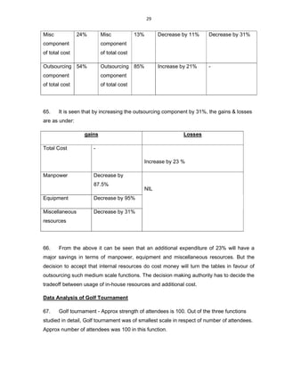 29
Misc
component
of total cost
24% Misc
component
of total cost
13% Decrease by 11% Decrease by 31%
Outsourcing
component
of total cost
54% Outsourcing
component
of total cost
85% Increase by 21% -
65. It is seen that by increasing the outsourcing component by 31%, the gains & losses
are as under:
gains Losses
Total Cost -
Increase by 23 %
Manpower Decrease by
87.5%
NIL
Equipment Decrease by 95%
Miscellaneous
resources
Decrease by 31%
66. From the above it can be seen that an additional expenditure of 23% will have a
major savings in terms of manpower, equipment and miscellaneous resources. But the
decision to accept that internal resources do cost money will turn the tables in favour of
outsourcing such medium scale functions. The decision making authority has to decide the
tradeoff between usage of in-house resources and additional cost.
Data Analysis of Golf Tournament
67. Golf tournament - Approx strength of attendees is 100. Out of the three functions
studied in detail, Golf tournament was of smallest scale in respect of number of attendees.
Approx number of attendees was 100 in this function.
 