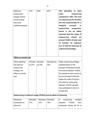 34
Maximum
Outsourcing
feasible without
compromising
security &
traditional aspects
73% 85% 87% The saturation is seen
when outsourcing
component > 85%. The cost
of outsourcing the function
will rise exponentially for a
marginal increase in
outsourcing component.
Hence it can be safely
assumed that the scope of
outsourcing should be
around 70-85% of total cost
of function for optimum
mix of internal resources &
outsourcing strategy.
Effect on overall cost
When adopting
the optimum
outsourcing
strategy, the
effect on overall
cost
Increase
by 27%
Increase
by 23%
Decrease by
24%
When outsourcing strategy
adopted based on the
strength of attendees (Scale
of function) between 70-85%,
the breakeven point occurs at
around strength of 450 and
bigger the scale of function,
the optimum outsourcing
between 70-85% will yield
max profitability in terms of
overall cost.
Outsourcing in optimum range (70-85%) and its effect on following
Manpower
Component of
total cost
Decrease
31%
Decrease
18%
Decrease
18%
If outsourcing adopted
between 70-85% then
manpower saving will be in
 