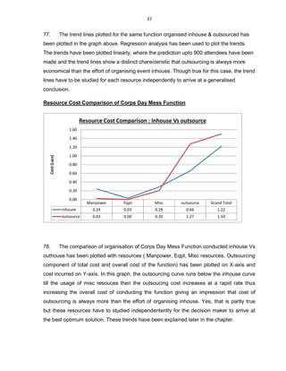 37
77. The trend lines plotted for the same function organised inhouse & outsourced has
been plotted in the graph above. Regression analysis has been used to plot the trends.
The trends have been plotted linearly, where the prediction upto 900 attendees have been
made and the trend lines show a distinct charecteristic that outsourcing is always more
economical than the effort of organising event inhouse. Though true for this case, the trend
lines have to be studied for each resource independently to arrive at a generalised
conclusion.
Resource Cost Comparison of Corps Day Mess Function
78. The comparison of organisation of Corps Day Mess Function conducted inhouse Vs
outhouse has been plotted with resources ( Manpower, Eqpt, Misc resources, Outsourcing
component of total cost and overall cost of the function) has been plotted on X-axis and
cost incurred on Y-axis. In this graph, the outsourcing curve runs below the inhouse curve
till the usage of misc resouces then the outsoucing cost increases at a rapid rate thus
increasing the overall cost of conducting the function giving an impression that cost of
outsourcing is always more than the effort of organising inhouse. Yes, that is partly true
but these resources have to studied independentently for the decision maker to arrive at
the best optimum solution. These trends have been explained later in the chapter.
Manpower Eqpt Misc outsource Grand Total
inhouse 0.24 0.03 0.29 0.66 1.22
outsource 0.03 0.00 0.20 1.27 1.50
0.00
0.20
0.40
0.60
0.80
1.00
1.20
1.40
1.60
Cost(Lacs)
Resource Cost Comparison : Inhouse Vs outsource
 