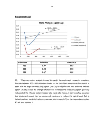 44
Equipment Usage
87. When regression analysis is used to predict the equipment usage in organising
function between 100-1000 attendees based on the data from above three functions it is
seen that the slope of outsoucing option (-4E-06) is negative and less than the inhouse
option (3E-05) and as the strength of attendees increases the outsoucing option gradually
reduces but the inhouse option inceaser at a rapid rate. Hence, it can be safely assumed
that equipment aspect can be outsourced maximum to reduce the overall cost. But, a
better trend can be plotted with more sample size (presently 3) as the regression constant
R2
will tend towards 1.
y = 3E-05x + 0.0485
R² = 0.0769
y = -4E-06x + 0.0177
R² = 0.0027
0.00
0.01
0.02
0.03
0.04
0.05
0.06
0.07
0.08
0.09
0 200 400 600 800 1000 1200
Trend Analysis : Eqpt Usage
inhouse
outsource
Linear (inhouse)
Linear (outsource)
Attendees In-house outsource
100 0.07 0.03
200 0.03 0.00
500 0.07 0.02
 