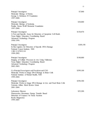 15
Principal Investigator $7,000
Molecular Biology of Stroke.
George A. Robinson IV Foundation
1997-2000.
Principal Investigator $30,000
Molecular Biology of Ischemia.
Pauline Sterne Wolff Memorial Foundation
1997-2000.
Principal Investigator $130,870
A New and Specific Assay for Detection of Apoptotic Cell Death.
Texas Higher Education Coordinating Board
Advanced Technology Program
1998-1999.
Principal Investigator $309,190
In Situ Ligation for Detection of Specific DNA Damage
National Cancer Institute, NIH
1 R01 CA78912-01
1998-2002.
Principal Investigator $140,000
Imaging of Cellular Processes in vivo Using Fullerenes.
Texas Higher Education Coordinating Board
Advanced Technology Program
2002-2003.
Co-Principal Investigator and President and CEO $399,100
Molecular Probes to Image DNA Damage in Brain Cells
National Institute of Mental Health, NIH
1999-2004.
Principal Investigator $398,300
Molecular Probes to Image DNA Damage in Live and Fixed Brain Cells
Veterans Affairs Merit Review Grant
2001-2004.
Laboratory Director $25,200
Fluorescence Resonance Energy Transfer Based
Detection of Caspase 3 in Tissue Sections
Roche Diagnostics
1999-2005
 