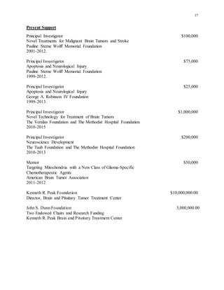 17
Present Support
Principal Investigator $100,000
Novel Treatments for Malignant Brain Tumors and Stroke
Pauline Sterne Wolff Memorial Foundation
2001-2012.
Principal Investigator $75,000
Apoptosis and Neurological Injury
Pauline Sterne Wolff Memorial Foundation
1999-2012.
Principal Investigator $25,000
Apoptosis and Neurological Injury
George A. Robinson IV Foundation
1999-2013.
Principal Investigator $1,000,000
Novel Technology for Treatment of Brain Tumors
The Veralan Foundation and The Methodist Hospital Foundation
2010-2015
Principal Investigator $200,000
Neuroscience Development
The Taub Foundation and The Methodist Hospital Foundation
2010-2013
Mentor $50,000
Targeting Mitochondria with a New Class of Glioma-Specific
Chemotherapeutic Agents
American Brain Tumor Association
2011-2012
Kenneth R. Peak Foundation $10,000,000.00
Director, Brain and Pituitary Tumor Treatment Center
John S. Dunn Foundation 3,000,000.00
Two Endowed Chairs and Research Funding
Kenneth R. Peak Brain and Pituitary Treatment Center
 