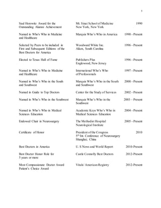 5
Saul Horowitz Award for the Mt. Sinai School of Medicine 1990
Outstanding Alumni Achievement New York, New York
Named in Who's Who in Medicine Marquis Who’s Who in America 1990 - Present
and Healthcare
Selected by Peers to be included in Woodward White Inc. 1996 - Present
First and Subsequent Editions of the Aiken, South Carolina
Best Doctors for America
Elected to Texas Hall of Fame Publishers Plus 1996 - Present
Englewood, New Jersey
Named in Who’s Who in Medicine International Who’s Who 1997 - Present
and Healthcare of Professionals
Named in Who’s Who in the South Marquis Who’s Who in the South 2000 - Present
and Southwest and Southwest
Named in Guide to Top Doctors Center for the Study of Services 2002 - Present
Named in Who’s Who in the Southwest Marquis Who’s Who in the 2003 – Present
Southwest
Named in Who’s Who in Medical Academic Keys Who’s Who in 2004 - Present
Sciences Education Medical Sciences Education
Endowed Chair in Neurosurgery The Methodist Hospital 2005 - Present
Neurological Institute
Certificate of Honor President of the Congress 2010
5th Int. Conference of Neurosurgery
Shanghai, China
Best Doctors in America U. S News and World Report 2010-Present
Best Doctor Honor Role for Castle Connolly Best Doctors 2012-Present
5 years or more
Most Compassionate Doctor Award Vitals/ American Registry 2012-Present
Patient’s Choice Award
 