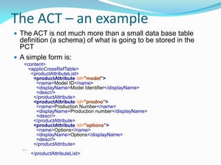 The ACT – an example
 The ACT is not much more than a small data base table
definition (a schema) of what is going to be stored in the
PCT
 A simple form is:
<content>
<applicCrossRefTable>
<productAttributeList>
<productAttribute id="model">
<name>Model ID</name>
<displayName>Model Identifier</displayName>
<descr/>
</productAttribute>
<productAttribute id="prodno">
<name>Production Number</name>
<displayName>Production number</displayName>
<descr/>
</productAttribute>
<productAttribute id="options">
<name>Options</name>
<displayName>Options</displayName>
<descr/>
</productAttribute>
…
</productAttributeList>
 