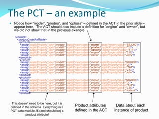 The PCT – an example
 Notice how “model”, “prodno”, and “options” – defined in the ACT in the prior slide –
appear here. The ACT should also include a definition for “engine” and “owner”, but
we did not show that in the previous example.
<content>
<productCrossRefTable>
<product>
<assign applicPropertyType="prodattr" applicPropertyIdent="model" applicPropertyValue="SB2000"/>
<assign applicPropertyType="prodattr" applicPropertyIdent="prodno" applicPropertyValue="1"/>
<assign applicPropertyType="prodattr" applicPropertyIdent="options" applicPropertyValue="TTT"/>
<assign applicPropertyType="prodattr" applicPropertyIdent="engine" applicPropertyValue="3.0"/>
<assign applicPropertyType="prodattr" applicPropertyIdent="owner" applicPropertyValue="Jerry"/>
</product>
<product>
<assign applicPropertyType="prodattr" applicPropertyIdent="model" applicPropertyValue="SB2000"/>
<assign applicPropertyType="prodattr" applicPropertyIdent="prodno" applicPropertyValue="2"/>
<assign applicPropertyType="prodattr" applicPropertyIdent="options" applicPropertyValue="TAT"/>
<assign applicPropertyType="prodattr" applicPropertyIdent="engine" applicPropertyValue="2.5"/>
<assign applicPropertyType="prodattr" applicPropertyIdent="owner" applicPropertyValue="John"/>
</product>
<product>
<assign applicPropertyType="prodattr" applicPropertyIdent="model" applicPropertyValue="SB2000"/>
<assign applicPropertyType="prodattr" applicPropertyIdent="prodno" applicPropertyValue="3"/>
<assign applicPropertyType="prodattr" applicPropertyIdent="options" applicPropertyValue="TJA"/>
<assign applicPropertyType="prodattr" applicPropertyIdent="engine" applicPropertyValue="3.0"/>
<assign applicPropertyType="prodattr" applicPropertyIdent="owner" applicPropertyValue="Joshua"/>
</product>
Data about each
instance of product
Product attributes
defined in the ACT
This doesn’t need to be here, but it is
defined in the schema. Everything in a
PCT data module IS (and should be) a
product attribute!
 