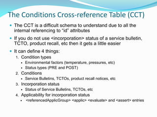 The Conditions Cross-reference Table (CCT)
 The CCT is a difficult schema to understand due to all the
internal referencing to “id” attributes
 If you do not use <incorporation> status of a service bulletin,
TCTO, product recall, etc then it gets a little easier
 It can define 4 things:
1. Condition types
 Environmental factors (temperature, pressures, etc)
 Status types (PRE and POST)
2. Conditions
 Service Bulletins, TCTOs, product recall notices, etc
3. Incorporation status
 Status of Service Bulletins, TCTOs, etc
4. Applicability for incorporation status
 <referencedApplicGroup> <applic> <evaluate> and <assert> entries
 