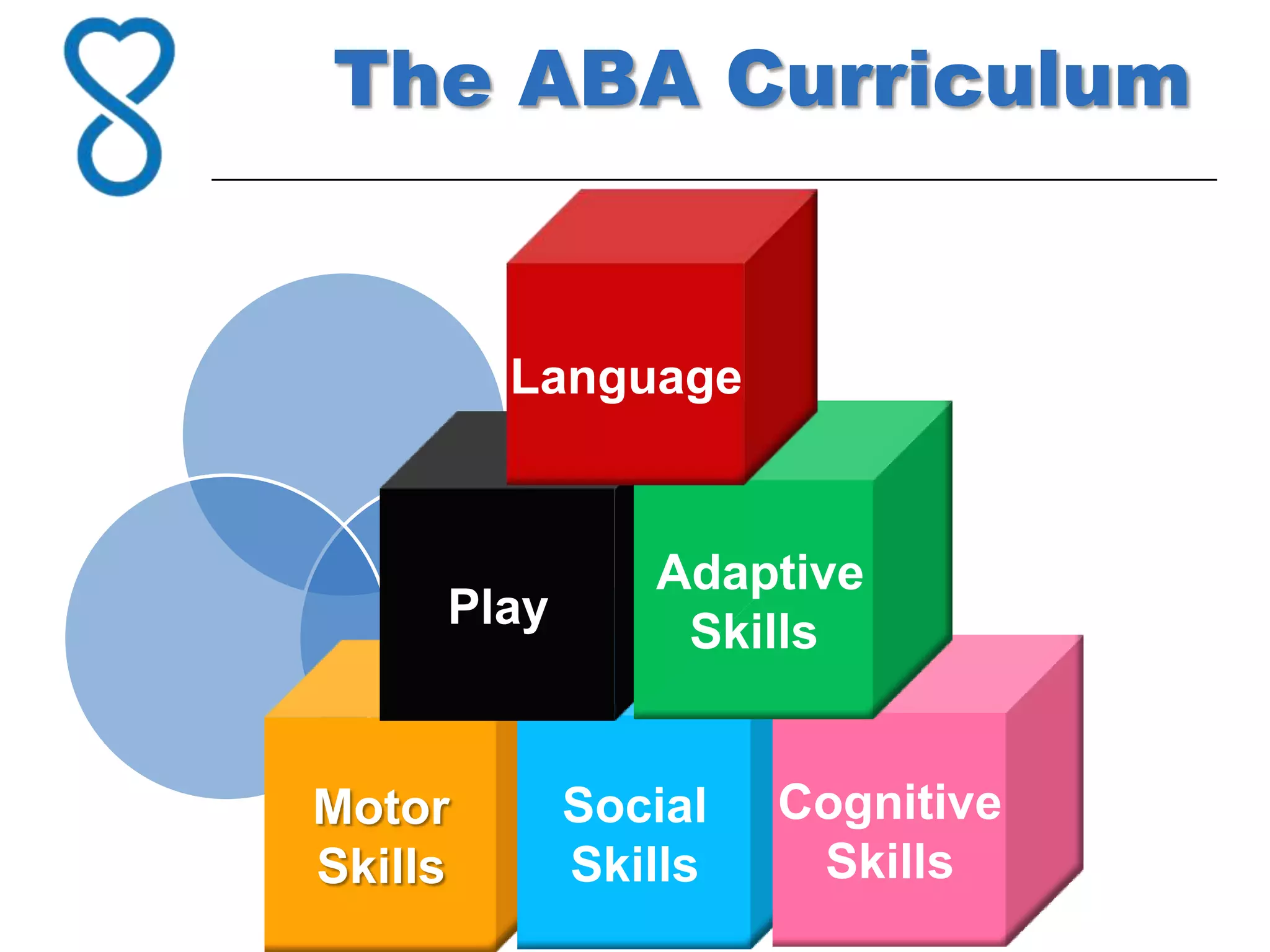 ABA | PPT