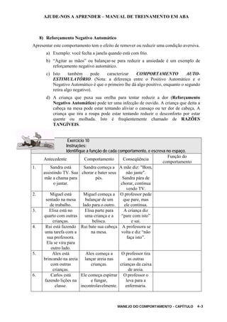 AJUDE-NOS A APRENDER – MANUAL DE TREINAMENTO EM ABA
MANEJO DO COMPORTAMENTO - CAPÍTULO 4-3
8) Reforçamento Negativo Automático
Apresentar este comportamento tem o efeito de remover ou reduzir uma condição aversiva.
a) Exemplo: você fecha a janela quando está com frio.
b) “Agitar as mãos” ou balançar-se para reduzir a ansiedade é um exemplo de
reforçamento negativo automático.
c) Isto também pode caracterizar COMPORTAMENTO AUTO-
ESTIMULATÓRIO. (Nota: a diferença entre o Positivo Automático e o
Negativo Automático é que o primeiro lhe dá algo positivo, enquanto o segundo
retira algo negativo).
d) A criança que puxa sua orelha para tentar reduzir a dor (Reforçamento
Negativo Automático) pode ter uma infecção de ouvido. A criança que deita a
cabeça na mesa pode estar tentando aliviar o cansaço ou ter dor de cabeça. A
criança que tira a roupa pode estar tentando reduzir o desconforto por estar
quente ou molhada. Isto é freqüentemente chamado de RAZÕES
TANGÍVEIS.
Exercício 10
Instruções:
Identifique a função de cada comportamento, e escreva no espaço.
Antecedente Comportamento Conseqüência
Função do
comportamento
1. Sandra está
assistindo TV. Sua
mãe a chama para
o jantar.
Sandra começa a
chorar e bater seus
pés.
A mãe diz: "Bom,
não jante".
Sandra pára de
chorar, continua
vendo TV.
2. Miguel está
sentado na mesa
de trabalho.
Miguel começa a
balançar de um
lado para o outro.
O professor pede
que pare, mas
ele continua.
3. Elisa está no
quarto com outras
crianças.
Elisa parte para
uma criança e a
belisca.
A criança diz
“pare com isto”
e sai.
4. Rui está fazendo
uma tarefa com a
sua professora.
Ela se vira para
outro lado.
Rui bate sua cabeça
na mesa.
A professora se
volta e diz “não
faça isto”.
5. Alex está
brincando na areia
com outras
crianças.
Alex começa a
lançar areia nas
crianças.
O professor tira
as outras
crianças da caixa
de areia.
6. Carlos está
fazendo lições na
classe.
Ele começa espirrar
e fungar,
incontrolavelmente.
O professor o
leva para a
enfermaria.
 