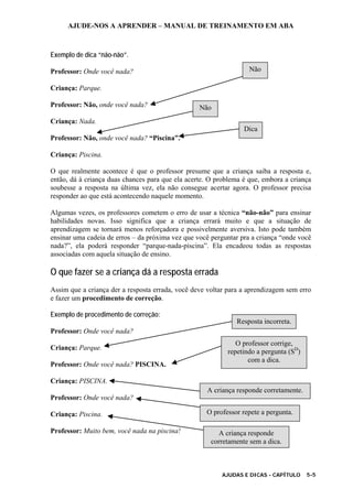 AJUDE-NOS A APRENDER – MANUAL DE TREINAMENTO EM ABA
AJUDAS E DICAS - CAPÍTULO 5-5
Exemplo de dica “não-não”.
Professor: Onde você nada?
Criança: Parque.
Professor: Não, onde você nada?
Criança: Nada.
Professor: Não, onde você nada? “Piscina”.
Criança: Piscina.
O que realmente acontece é que o professor presume que a criança saiba a resposta e,
então, dá à criança duas chances para que ela acerte. O problema é que, embora a criança
soubesse a resposta na última vez, ela não consegue acertar agora. O professor precisa
responder ao que está acontecendo naquele momento.
Algumas vezes, os professores cometem o erro de usar a técnica “não-não” para ensinar
habilidades novas. Isso significa que a criança errará muito e que a situação de
aprendizagem se tornará menos reforçadora e possivelmente aversiva. Isto pode também
ensinar uma cadeia de erros – da próxima vez que você perguntar pra a criança “onde você
nada?”, ela poderá responder “parque-nada-piscina”. Ela encadeou todas as respostas
associadas com aquela situação de ensino.
O que fazer se a criança dá a resposta errada
Assim que a criança der a resposta errada, você deve voltar para a aprendizagem sem erro
e fazer um procedimento de correção.
Exemplo de procedimento de correção:
Professor: Onde você nada?
Criança: Parque.
Professor: Onde você nada? PISCINA.
Criança: PISCINA.
Professor: Onde você nada?
Criança: Piscina.
Professor: Muito bem, você nada na piscina!
Não
Não
Dica
Resposta incorreta.
O professor corrige,
repetindo a pergunta (SD
)
com a dica.
A criança responde corretamente.
O professor repete a pergunta.
A criança responde
corretamente sem a dica.
 