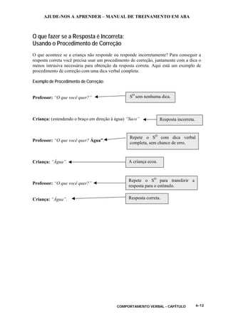 AJUDE-NOS A APRENDER – MANUAL DE TREINAMENTO EM ABA
COMPORTAMENTO VERBAL - CAPÍTULO 6-12
O que fazer se a Resposta é Incorreta:
Usando o Procedimento de Correção
O que acontece se a criança não responde ou responde incorretamente? Para conseguir a
resposta correta você precisa usar um procedimento de correção, juntamente com a dica o
menos intrusiva necessária para obtenção da resposta correta. Aqui está um exemplo de
procedimento de correção com uma dica verbal completa:
Exemplo de Procedimento de Correção:
Professor: “O que você quer?”
Criança: (estendendo o braço em direção à água) “Suco”
Professor: “O que você quer? Água”.
Criança: “Água”.
Professor: “O que você quer?”
Criança: “Água”.
SD
sem nenhuma dica.
Resposta incorreta.
Repete o SD
com dica verbal
completa, sem chance de erro.
A criança ecoa.
Repete o SD
para transferir a
resposta para o estímulo.
Resposta correta.
 