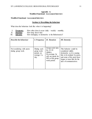 ST. LAWRENCE COLLEGE: BEHAVIOURAL PSYCHOLOGY 11
Appendix A:
Modified Functional Assessment Interview
Modified Functional Assessment Interview
Section A: Describing the behaviour
What does the behaviour look like when it is happening?
I. Frequency How often does it occur: daily – weekly – monthly.
II. Duration How long does it last.
III. Intensity How damaging or destructive is the Behaviour(s)?
Describe the behaviour I. Frequency II. Duration III. Intensity
Not socializing with peers
during group work
During each
group work
period, on
average 2 a
day
Group-work lasts
for 25-30
minutes.
On average, he
will not speak for
90% of the group
work period.
This behavior could be
considered mildly
destructive as it is causing
him to be isolated by peers,
and some of his peers have
begun to tease him for his
lack of communication.
 