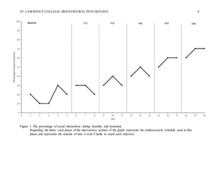 ST. LAWRENCE COLLEGE: BEHAVIOURAL PSYCHOLOGY 8
Figure 1. The percentage of social interactions during baseline and treatment.
Regarding the latter, each phase of the intervention portion of the graph represents the reinforcement schedule used in that
phase and represents the amount of time it took Charlie to reach each objective.
 