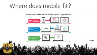 Discover
More	
  than	
  70	
  percent	
  of	
  mobile	
  ads	
  fail	
  to	
  create	
  a	
  positive	
  user	
  experien...