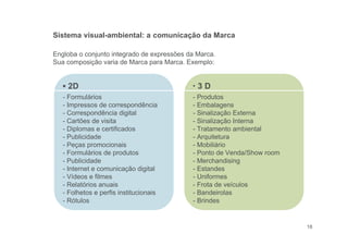 ▪ 2D
- Formulários
- Impressos de correspondência
- Correspondência digital
- Cartões de visita
- Diplomas e certificados
- Publicidade
- Peças promocionais
- Formulários de produtos
- Publicidade
- Internet e comunicação digital
- Vídeos e filmes
- Relatórios anuais
- Folhetos e perfis institucionais
- Rótulos
▪ 3 D
- Produtos
- Embalagens
- Sinalização Externa
- Sinalização Interna
- Tratamento ambiental
- Arquitetura
- Mobiliário
- Ponto de Venda/Show room
- Merchandising
- Estandes
- Uniformes
- Frota de veículos
- Bandeirolas
- Brindes
18
Engloba o conjunto integrado de expressões da Marca.
Sua composição varia de Marca para Marca. Exemplo:
Sistema visual-ambiental: a comunicação da Marca
 