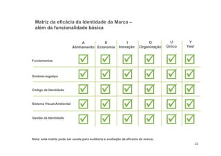 22
A
Alinhamento
I
Inovação
O
Organização
U
Único
E
Economia
Fundamentos
Símbolo-logotipo
Código da Identidade
Sistema Visual-Ambiental
Gestão da Identidade
Y
Yes!
Matriz da eficácia da Identidade da Marca –
além da funcionalidade básica






























Nota: esta matriz pode ser usada para auditoria e avaliação da eficácia da marca.
 