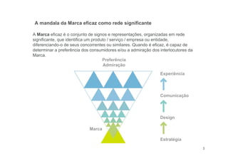 3
A mandala da Marca eficaz como rede significante
A Marca eficaz é o conjunto de signos e representações, organizadas em rede
significante, que identifica um produto / serviço / empresa ou entidade,
diferenciando-o de seus concorrentes ou similares. Quando é eficaz, é capaz de
determinar a preferência dos consumidores e/ou a admiração dos interlocutores da
Marca.
Preferência
Admiração
Comunicação
Experiência
Marca
Estratégia
Design
 