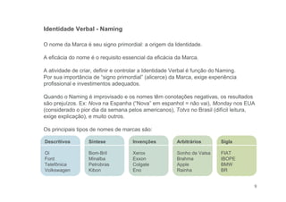 Descritivos
Oi
Ford
Telefônica
Volkswagen
Síntese
Bom-Bril
Minalba
Petrobras
Kibon
Invenções
Xerox
Exxon
Colgate
Eno
Arbitrários
Sonho de Valsa
Brahma
Apple
Rainha
Sigla
FIAT
IBOPE
BMW
BR
9
O nome da Marca é seu signo primordial: a origem da Identidade.
A eficácia do nome é o requisito essencial da eficácia da Marca.
A atividade de criar, definir e controlar a Identidade Verbal é função do Naming.
Por sua importância de “signo primordial” (alicerce) da Marca, exige experiência
profissional e investimentos adequados.
Quando o Naming é improvisado e os nomes têm conotações negativas, os resultados
são prejuízos. Ex: Nova na Espanha (“Nova” em espanhol = não vai), Monday nos EUA
(considerado o pior dia da semana pelos americanos), Totvs no Brasil (difícil leitura,
exige explicação), e muito outros.
Os principais tipos de nomes de marcas são:
Identidade Verbal - Naming
 