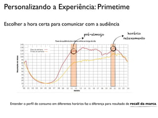 Personalizando a Experiência: Primetime

Escolher a hora certa para comunicar com a audiência
                                                    pré-almoço                     horário
                                                                                relaxamento




  Entender o perﬁl de consumo em diferentes horários faz a diferença para resultado de recall da marca.
 
