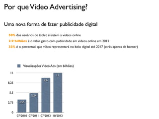 Por que Video Advertising?

Uma nova forma de fazer publicidade digital
  50% dos usuários de tablet assistem a vídeos online
  2.9 bilhões é o valor gasto com publicidade em videos online em 2012
  33% é o percentual que vídeo representará no bolo digital até 2017 (atrás apenas de banner)




            Visualizações Video Ads (em bilhões)

   11
                                   11
                          9,6
 8,25


  5,5
                 5,34

 2,75    3,55


    0
        07/2010 07/2011 07/2012 10/2012
 