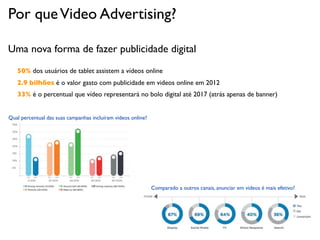 Por que Video Advertising?

Uma nova forma de fazer publicidade digital
   50% dos usuários de tablet assistem a vídeos online
   2.9 bilhões é o valor gasto com publicidade em videos online em 2012
   33% é o percentual que vídeo representará no bolo digital até 2017 (atrás apenas de banner)


Qual percentual das suas campanhas incluíram videos online?




                                                              Comparado a outros canais, anunciar em vídeos é mais efetivo?
 