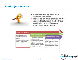 Page 32Classification: Restricted
Pre-Project Activity
• Client realizes his need for a
software application.
• He will do an initial analysis on the
required features of the Software
Application and will prepare
Requirements Document.
Request for Proposal (RFP)
RFP is a document in
which Business need
appear.
Request for Information
(RFI) is a form that is
attached to RFP
Request for Quotation (RFQ)
A request for quotation
(RFQ) is a standard
business process whose
purpose is to invite
suppliers into a bidding
process to bid on specific
products or services
Statement of Work (SOW)
A document that defines
project-specific activities,
deliverables, and
timelines for a vendor
providing services to the
client.
 