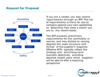 Page 33Classification: Restricted
Request for Proposal
If you are a vendor, you may receive
requirements through an RFP. This list
of requirements is there for you to
compare against your own capabilities
to determine how close a match you
are to the client’s needs.
The RFP presents preliminary
requirements for the commodity or
service, and may dictate to varying
degrees the exact structure and
format of the supplier's response.
Effective RFPs typically reflect the
strategy and short/long-term
business objectives, providing
detailed insight upon which suppliers
will be able to offer a matching
perspective
 