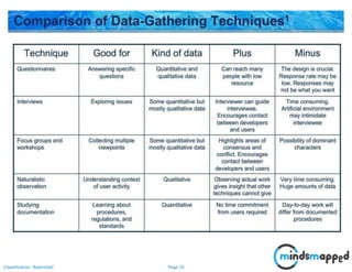 Page 35Classification: Restricted
 