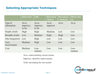 Page 37Classification: Restricted
Selecting Appropriate Techniques
Interview JAD Question
-naires
Documen
t Analysis
Observati
on
Type of
information
As-is,
improves,
to-be
As-is,
improves,
to-be
As-is,
improves
As-is As-is
Depth of info High High Medium Low Low
Breadth of info Low Medium High High Low
Info integration Low High Low Low Low
User
involvement
Medium High Low Low Low
Cost Medium Low-
medium
Low Low Low-
medium
As-is : understanding current system
Improves: identifies improvements
To-be: developing the newsystem
 