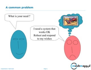 Page 5Classification: Restricted
A common problem
What is your need ?
I need a system that
works OK
Robust and respond
to my wishes
 