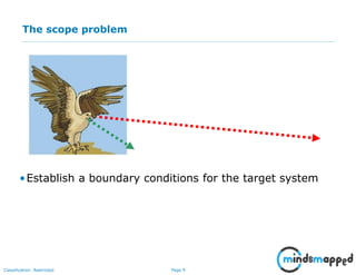 Page 9Classification: Restricted
The scope problem
•Establish a boundary conditions for the target system
 