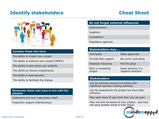 Page 21Classification: Restricted
Identify stakeholders Cheat Sheet
Consider those who have
The ability to impact your project
The ability to enhance your project (SME’s)
The ability to slow down your projects
The ability to remove impediments
The ability to lead opinions
The ability to facilitate the change
Remember those who have to live with the
solution
Customers and your organization itself
Production support (Maintenance)
Do not forget external influences
Subcontractors
Suppliers
Competitors
Regulatory agencies
Stakeholders may….
Find faults Delay approvals
Provide little support Be overly controlling
Reassign resources Pull the plug!
Start a competing
project
Sway opinions in a
negative direction
Stakeholders
Can be business owners and others with
significant decision-making authority
Can be impacted by the project but have little
influence
May want more of your time than you can give
May not even be aware of your project… and may
not want another email in their inbox!
 